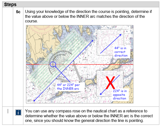 Image of a snippet of a procedure on determining direction using an overlay plotter